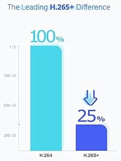 HIKVISION 4 Channel DVR with 5 MP 1 Dome & 1 Bullet Cameras with Audio Recording + 500 GB HDD + (3+1) Cable roll + 4 CH Power Supply + USEWELL BNC & DC Full Combo Kit