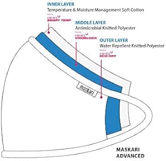 Reusable Face Mask | Face Masks Washable UK | 3 Layer Face Mask | HeiQ Viroblock | Breathable Face Mask | Sporty | Sizes for Men, Women, Teens & Kids | With & without Adjustable Ear loops | By Maskari