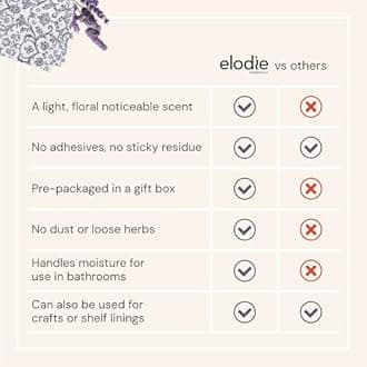 Elodie Essentials Scented Drawer and Shelf Liners - French Essence