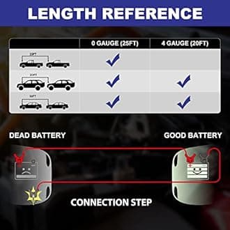 Heavy Duty Jumper Cables, 0 Gauge 25 Feet 1000Amp Booster Cables, UL Listed Cables for 12V & 24V Cars, SUVs and Trucks, Jumper Cables Kit with Carry Bag, Gloves, Brushes (0 Gauge 25 Feet)…