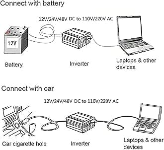 3500W 4000W 5000W Pure Sine Wave Inverter Dc 12V 24V 48V 60V 72V to Ac 110V 220V Solar Inverter Converters Voltage Transformer for Home,Rv,Truck, Car Power Inverter,3500W-48V