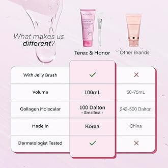 Collagen Night Wrapping Peel-Off Mask: Korean Face Mask for Elasticity, Hydrating & Glow - 100Dalton Smallest Molecular Collagen for Glass Skin - Dermatologist Tested All Skin Types 3.4 FL OZ / 100mL