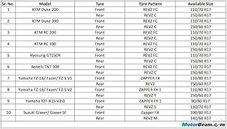 MRF REVZ-C1 150/60% R17 66S Tubeless Bike Tyre, Rear