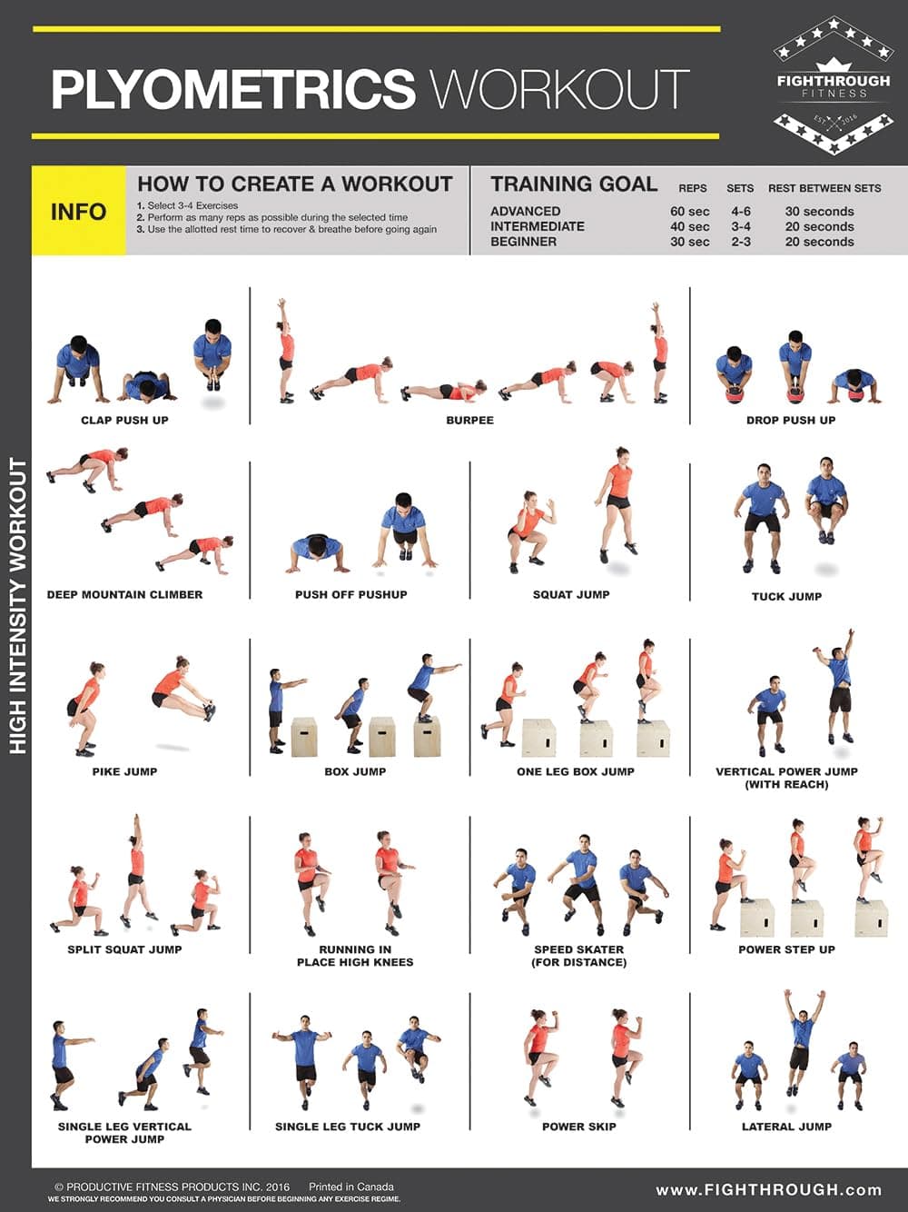 Plyometrics High Intensity Workout,FT,Laminated Poster,Chart For,Strength & Cardio Training,Core,Legs,Shoulders & Back,Build Muscle, Tone & Tighten,Plyometrics Training,45.72cm X 60.96cm