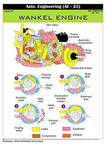 Jagruti Wankel Engine Auto Engineering PVC Educational Wall Chart